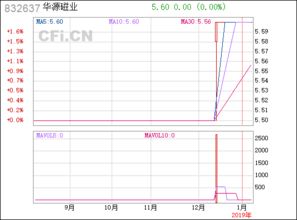 華源磁業 832637