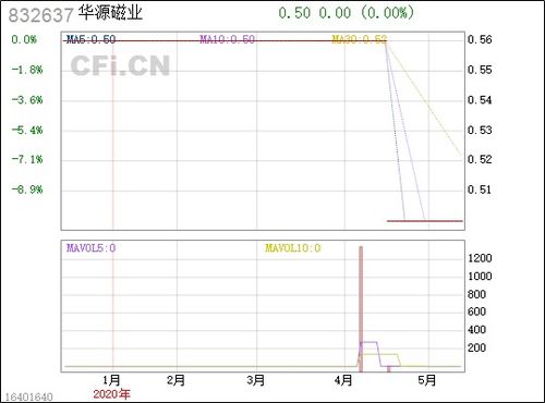 華源磁業 832637