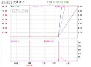 天源磁業 834828