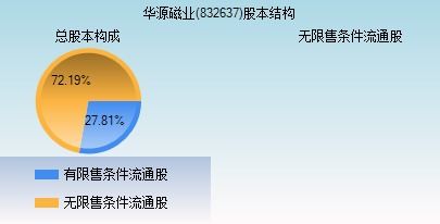 華源磁業 832637