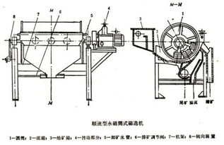 磁選機(jī)磁鐵排列 阜陽磁選機(jī) 泰熊磁業(yè) 查看