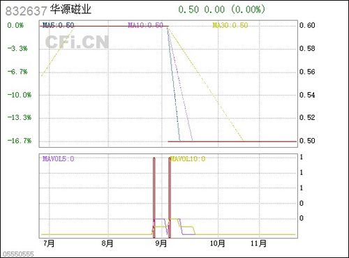 華源磁業 832637