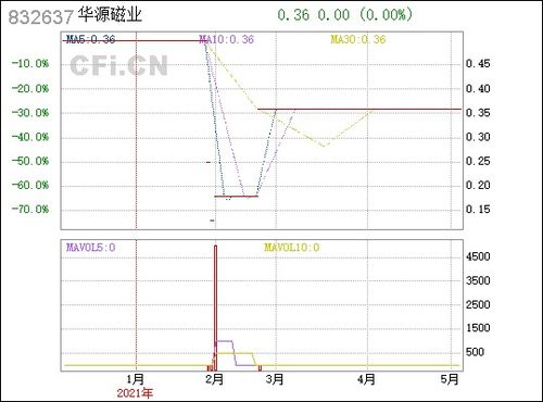 華源磁業 832637
