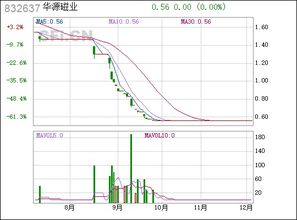 華源磁業(yè) 832637