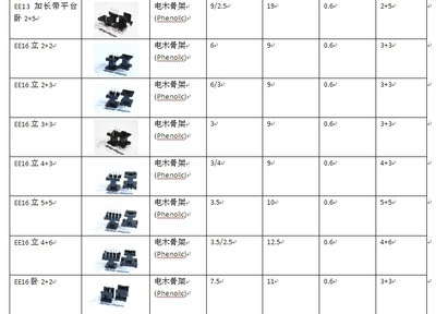 【供應骨架 (節能燈專用EE型) 耐高溫電木注塑材質 磁芯磁環骨架】價格,廠家,圖片,庫存電子元器件,江門市華龍天翔磁業-