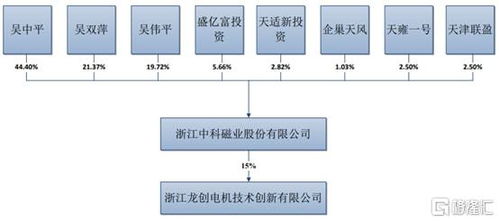 中科磁業創業板ipo,聚焦永磁材料,依賴前五大供應商